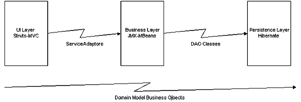 ApplicationLayering02